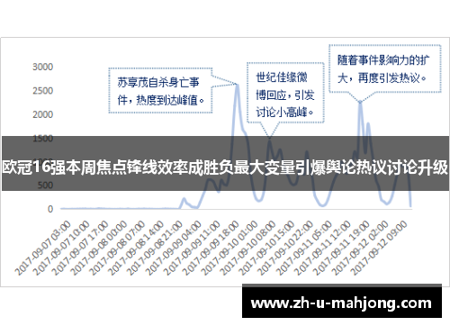 欧冠16强本周焦点锋线效率成胜负最大变量引爆舆论热议讨论升级 欧冠16强本周焦点锋线效率成胜负最大变量引爆舆论热议讨论升级