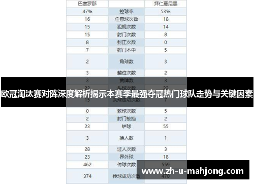欧冠淘汰赛对阵深度解析揭示本赛季最强夺冠热门球队走势与关键因素