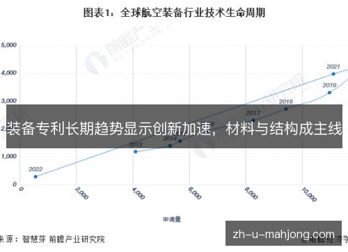装备专利长期趋势显示创新加速，材料与结构成主线